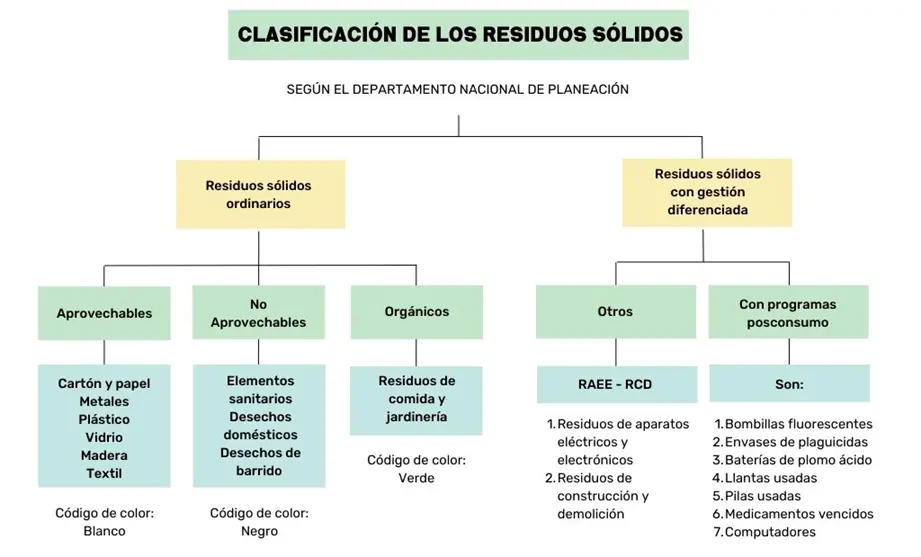 Diagrama separación en la fuente